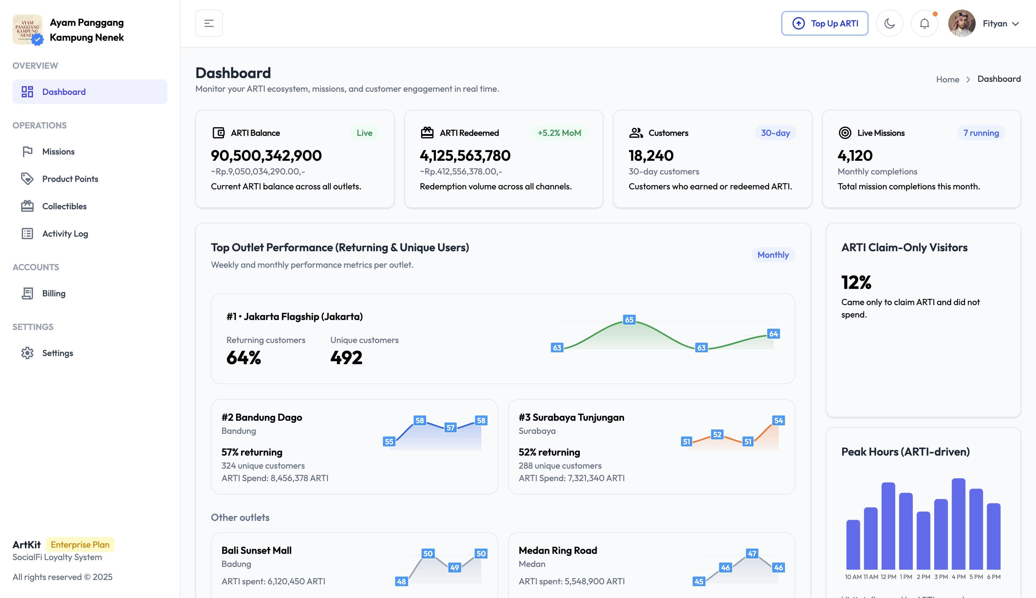 Grow your brand dashboard